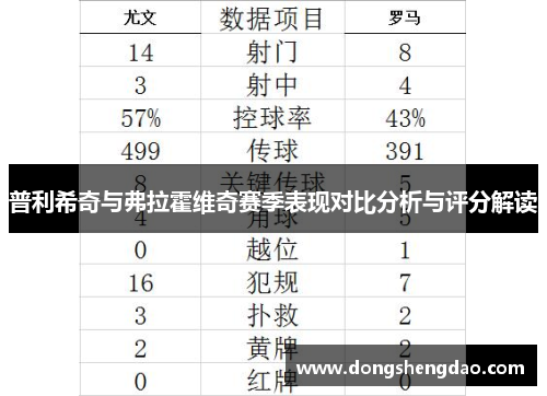 普利希奇与弗拉霍维奇赛季表现对比分析与评分解读