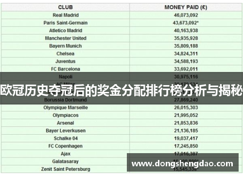 欧冠历史夺冠后的奖金分配排行榜分析与揭秘