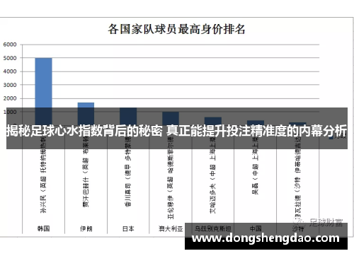 揭秘足球心水指数背后的秘密 真正能提升投注精准度的内幕分析