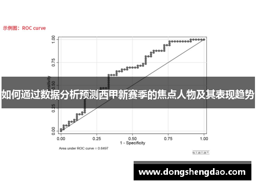 如何通过数据分析预测西甲新赛季的焦点人物及其表现趋势